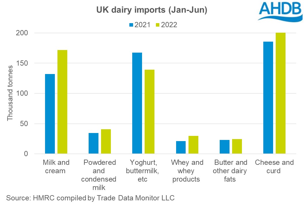 UK dairy trade AHDB